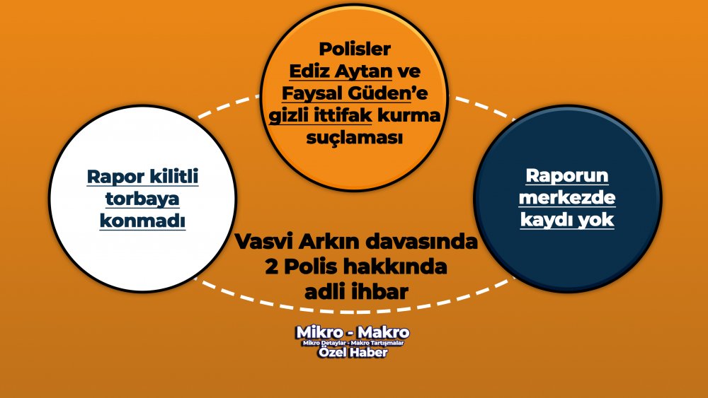https://mikro-makro.net/savunma-ergul-kizilokgil-gozetiminde-polis-ediz-aytanin-yetkisizce-sorusturma-yuruttugunu-ileri-surdu