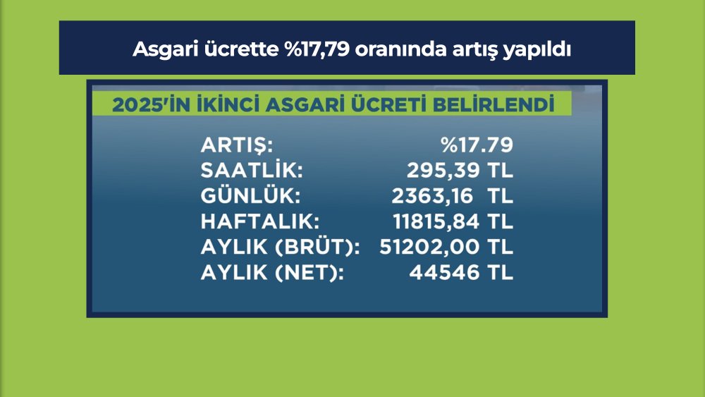 https://mikro-makro.net/2025in-ikinci-asgari-ucreti-aylik-brut-51-bin-202-tl-oldu