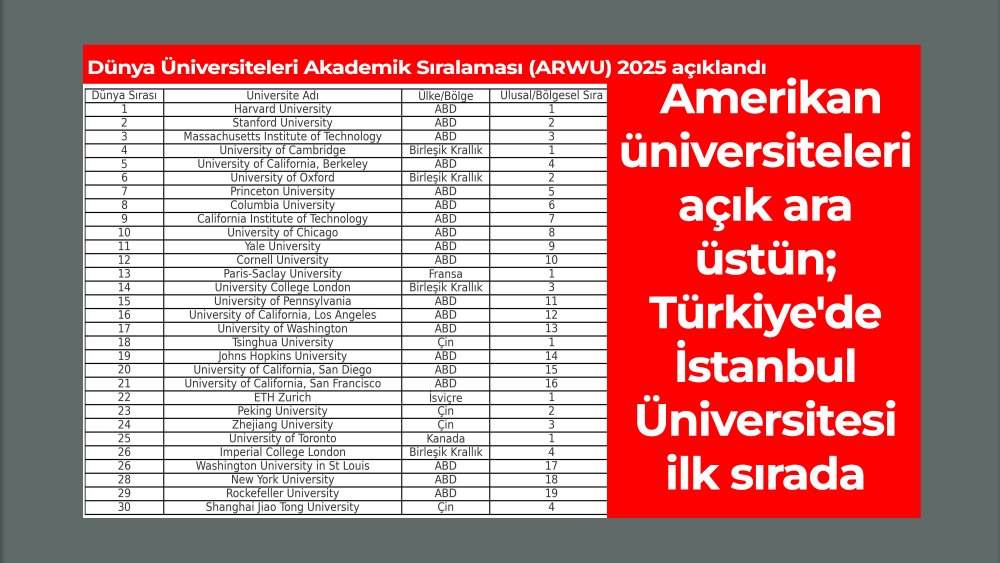 https://mikro-makro.net/amerikan-universiteleri-acik-ara-ustun-turkiyeden-istanbul-universitesi-ilk-sirada