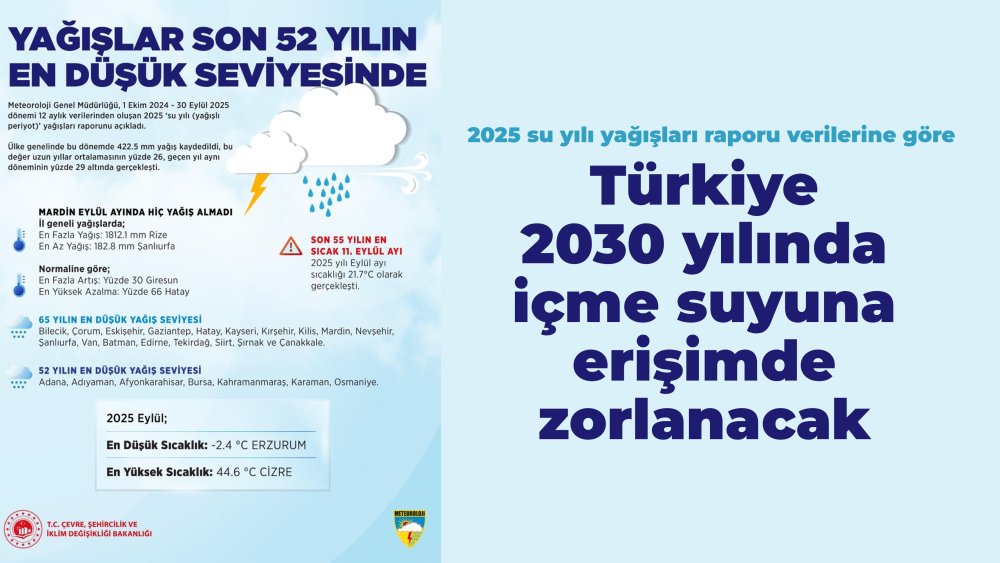 https://mikro-makro.net/turkiye-2030-yilinda-icme-suyuna-erisimde-zorlanacak