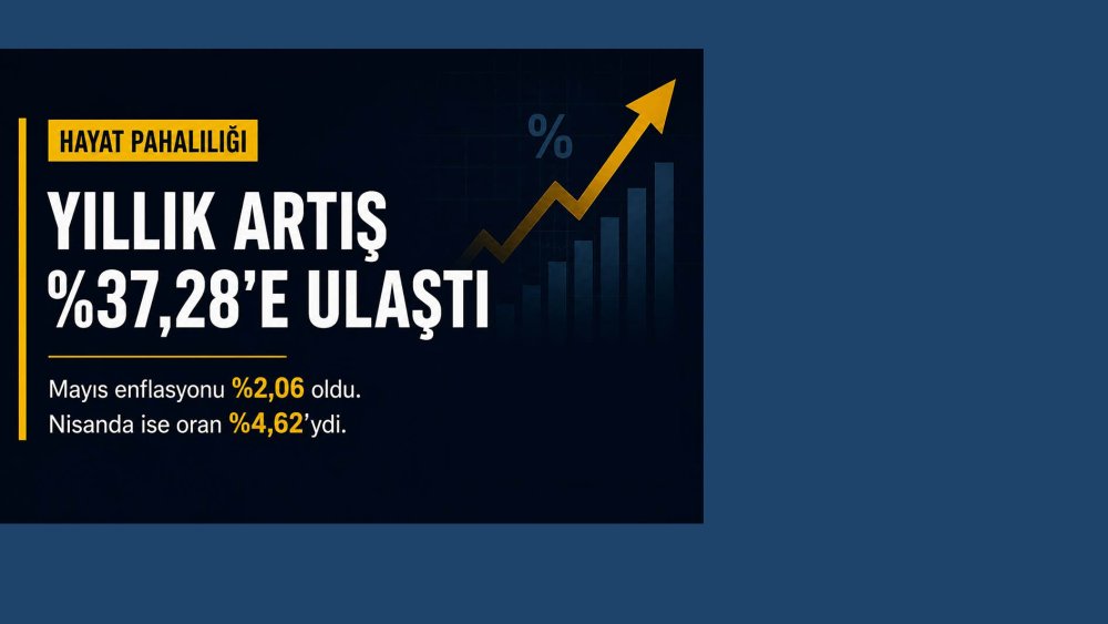 https://test.mikro-makro.net/yillik-hayat-pahaliligi-yuzde-37nin-uzerinde-mayista-fiyat-artisi-surdu