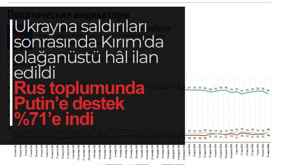 https://mikro-makro.net/ukrayna-saldirilari-sonrasi-kirimda-olaganustu-hal-ilan-edildi