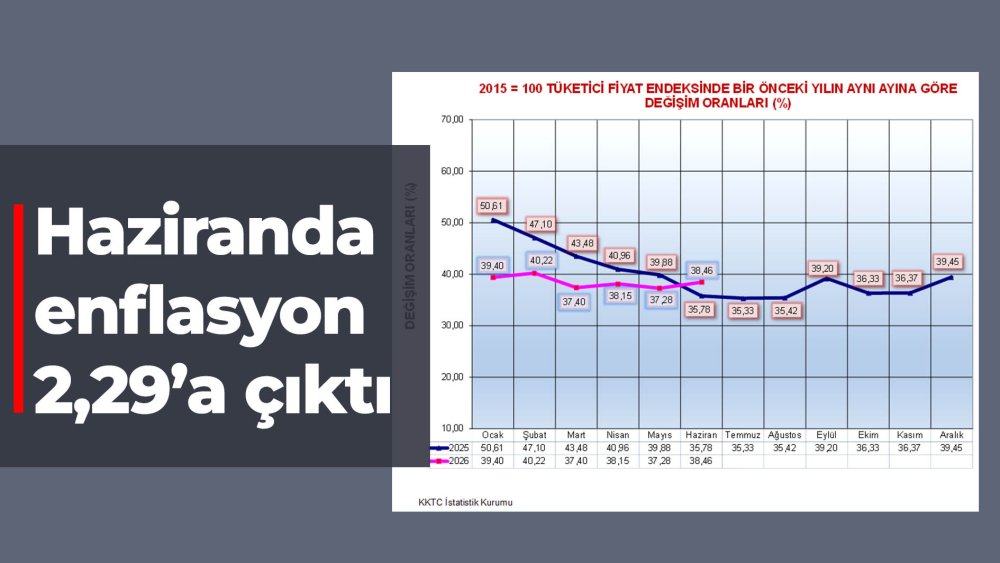 https://mikro-makro.net/haziranda-enflasyon-orani-229a-cikti