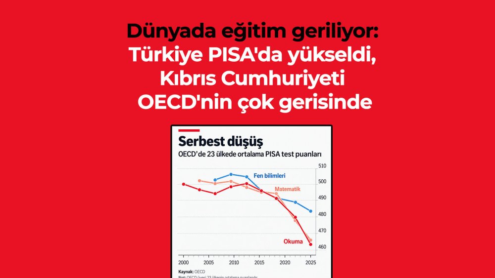 https://mikro-makro.net/dunyada-egitim-geriliyor-turkiye-pisada-yukseldi-kibris-cumhuriyeti-oecdnin-cok-gerisinde