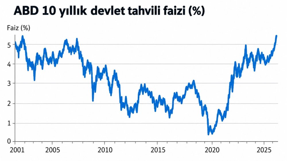 https://mikro-makro.net/kuresel-piyasalarda-tahvil-depremi-abdden-avrupaya-faizler-firladi