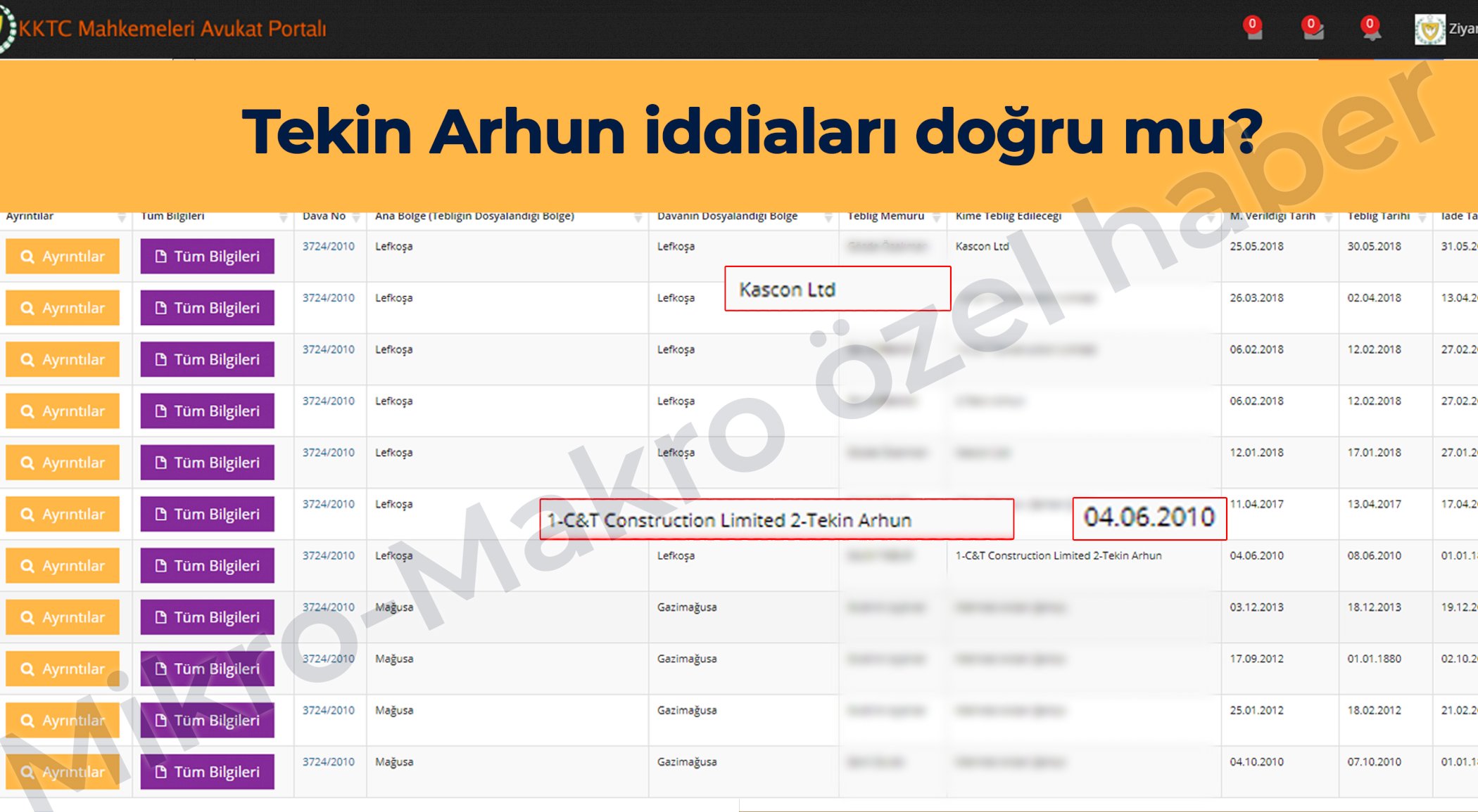 https://mikro-makro.net/tekin-arhun-iddialari-dogru-mu