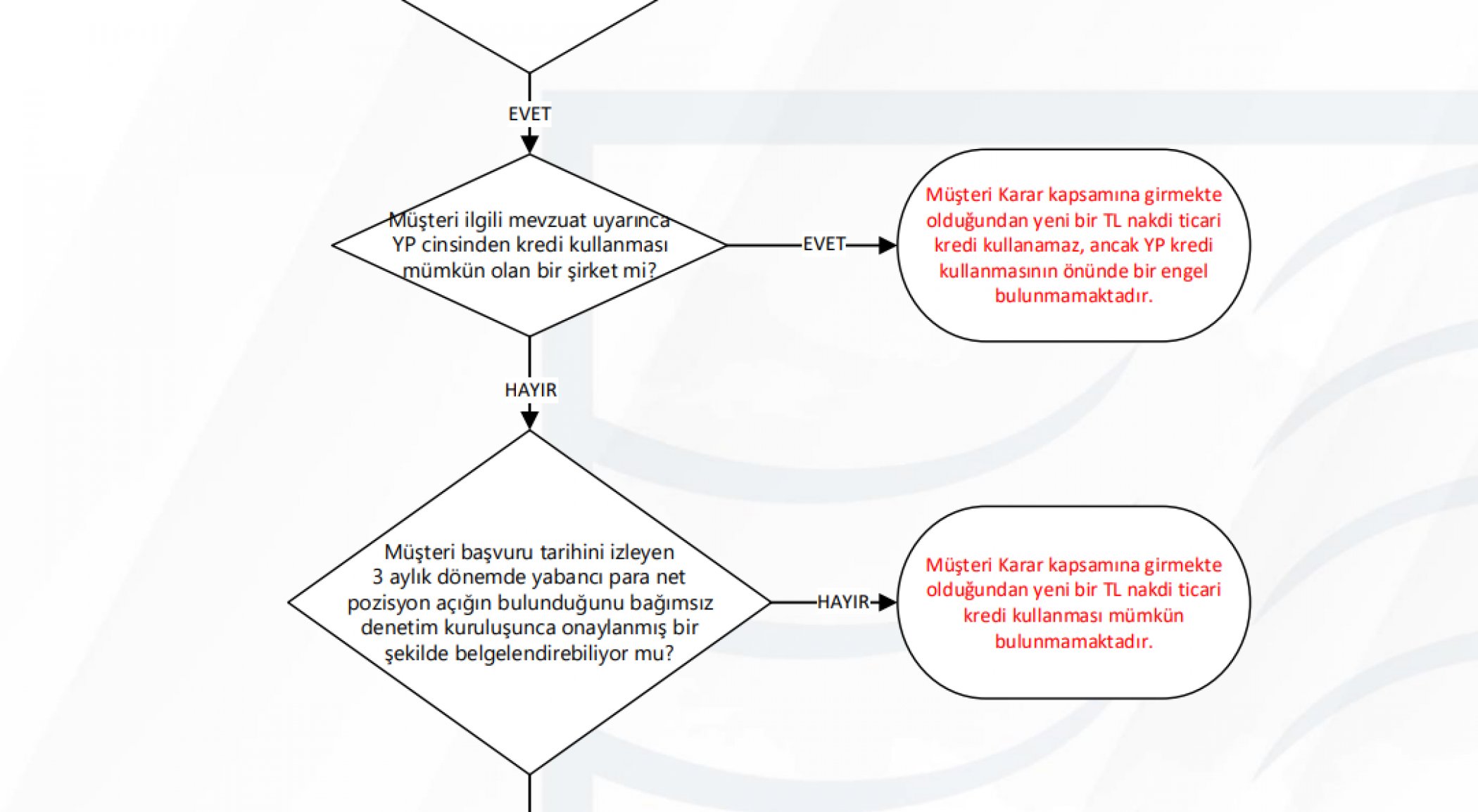 https://mikro-makro.net/turkiyede-yuksek-miktarda-dovizi-olan-sirket-tl-cinsinden-kredi-cekemeyecek