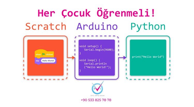 Her çocuğun öğrenmesi gereken programlama dilleri-Reklam - Mikro-Makro ...