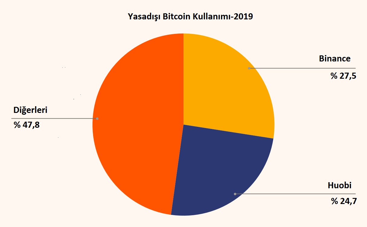 Bitcoin ATM'leri Venezuela’da kara para aklama riskini nasıl artırıyor?