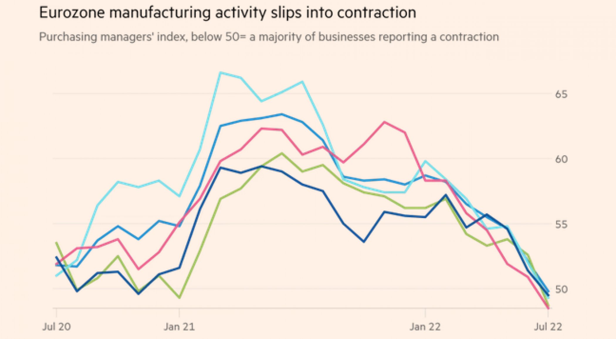 Avrupa, ABD, İngiltere, Çin... Her yerde ekonomik durgunluğa doğru!
