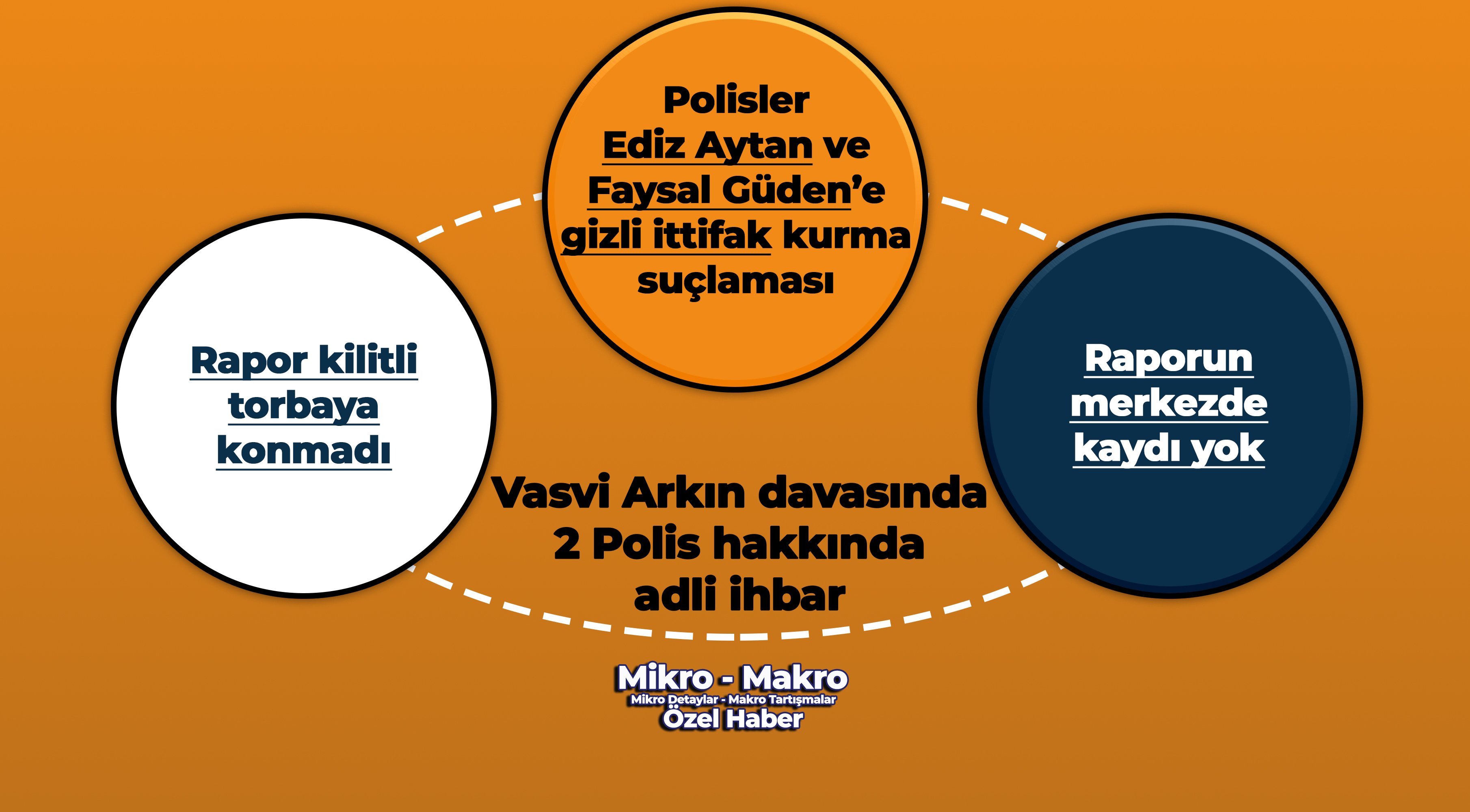 Ergül Kızılokgil gözetiminde Polis Ediz Aytan’ın yetkisizce soruşturma yürüttüğü ileri sürüldü