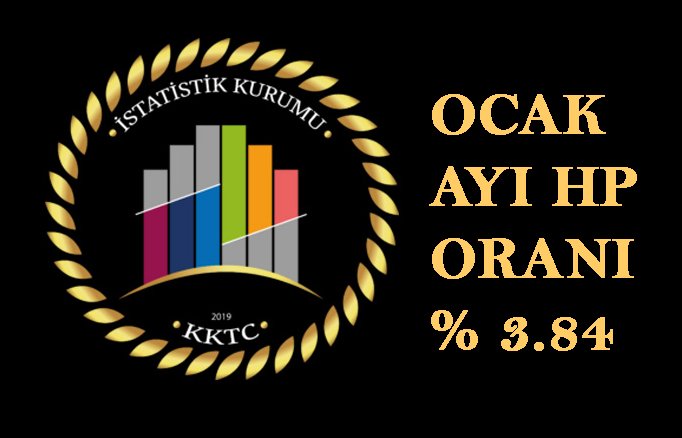 KKTC İstatistik Kurumu Ocak ayı hayat pahalılığı oranını açıkladı