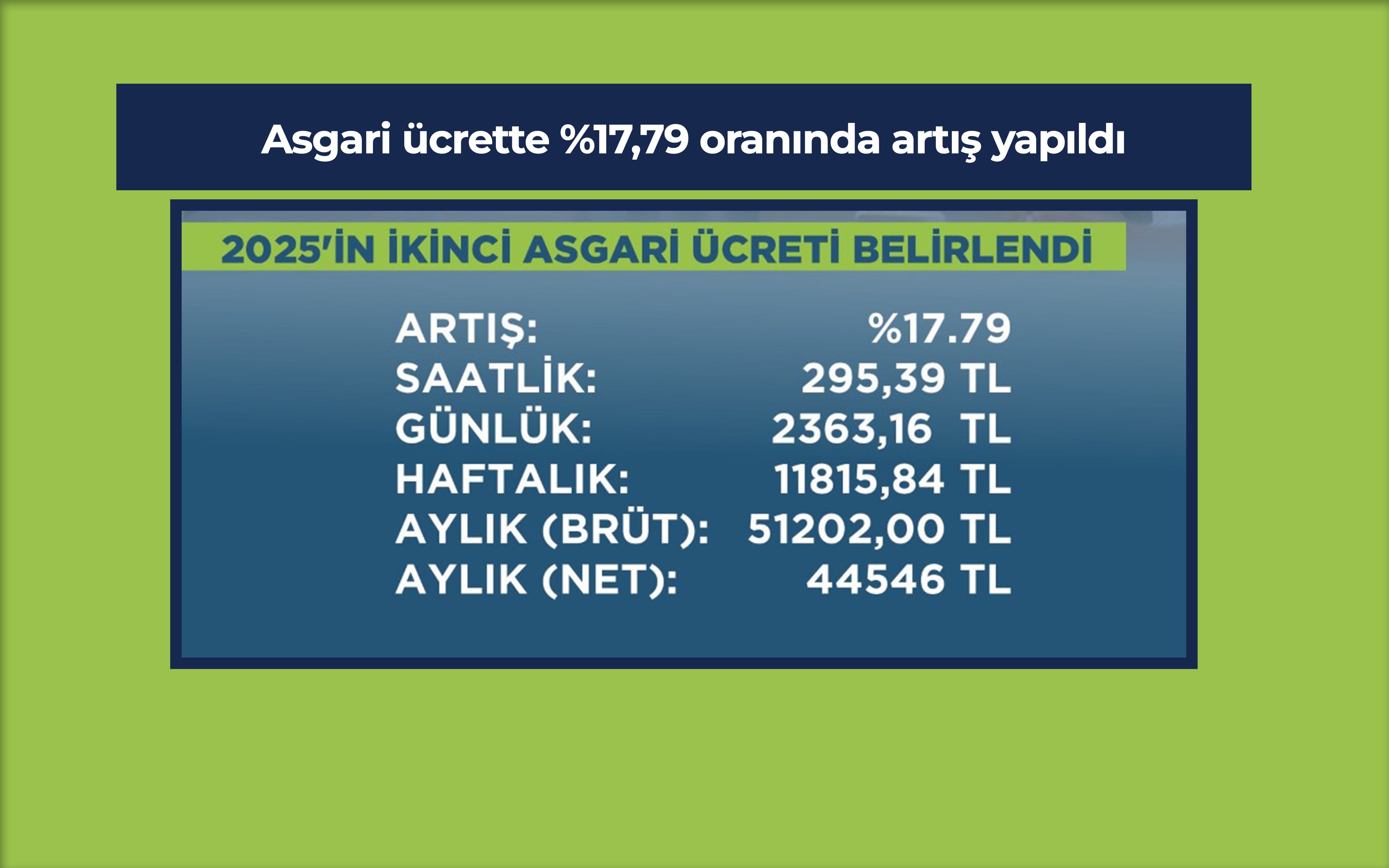 2025'in ikinci asgari ücreti, aylık (brüt) 51 bin 202 TL oldu