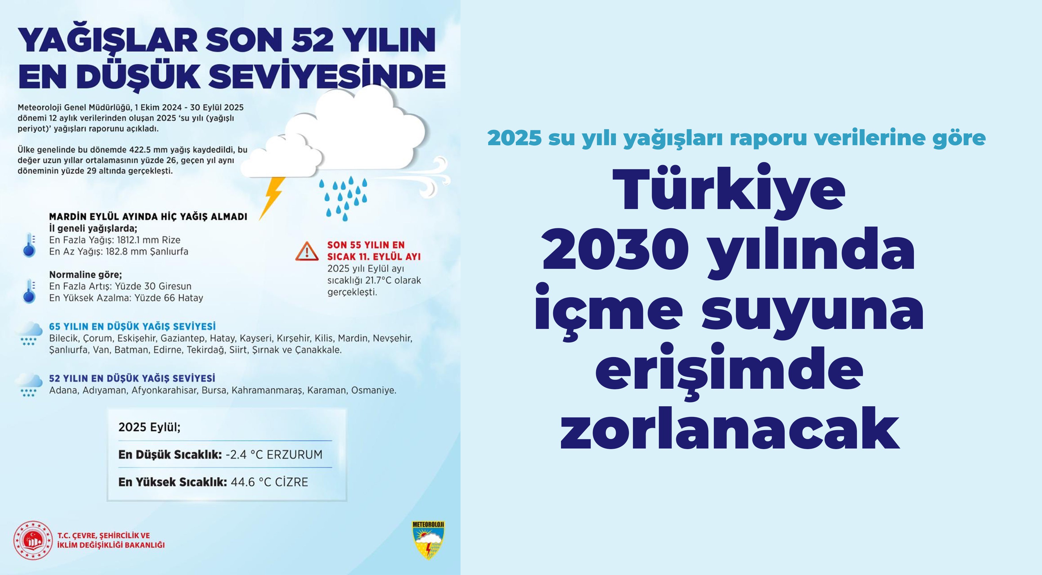 ‘Türkiye 2030 yılında içme suyuna erişimde zorlanacak’