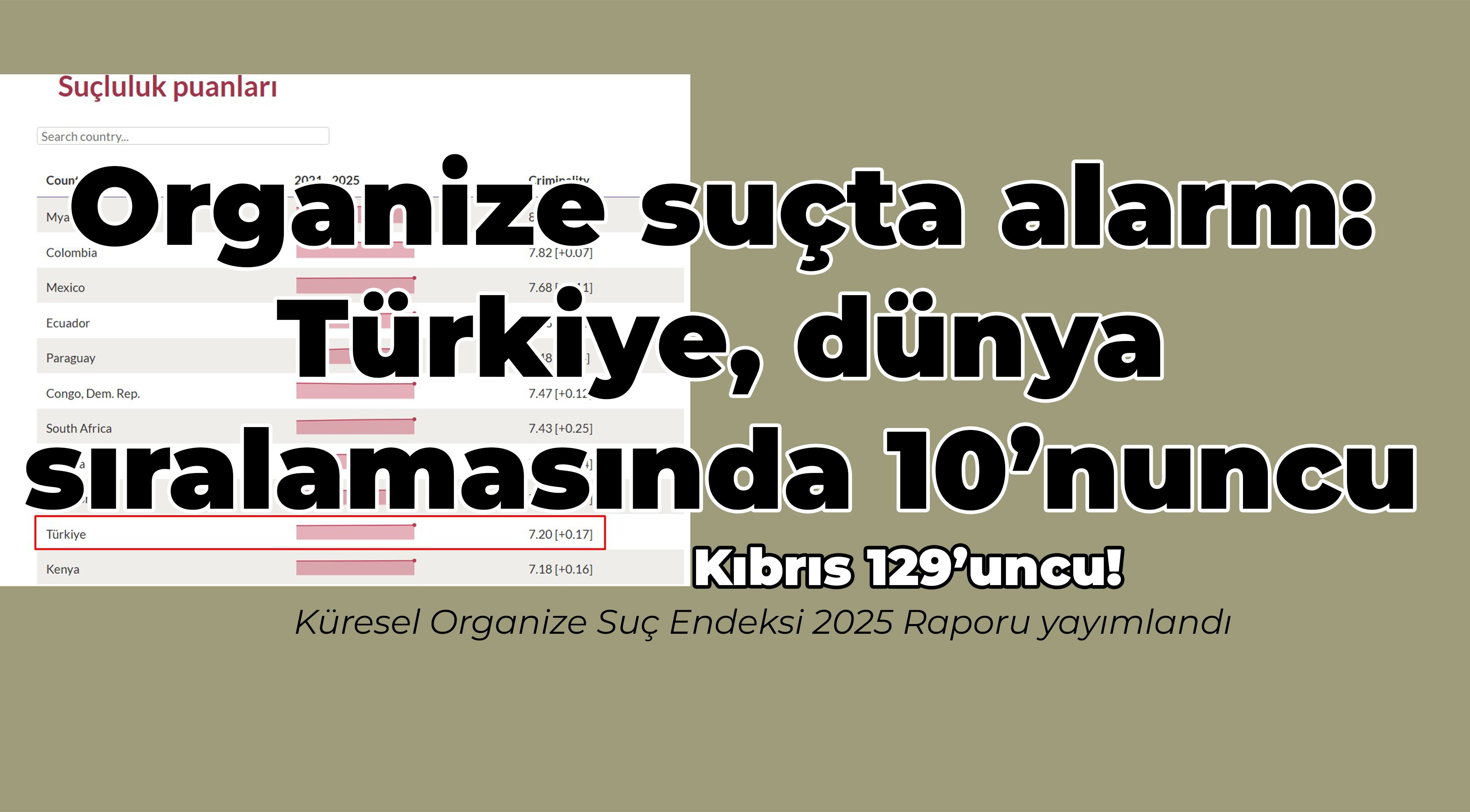 Türkiye, organize suç sıralamasında 10’nuncu ülke