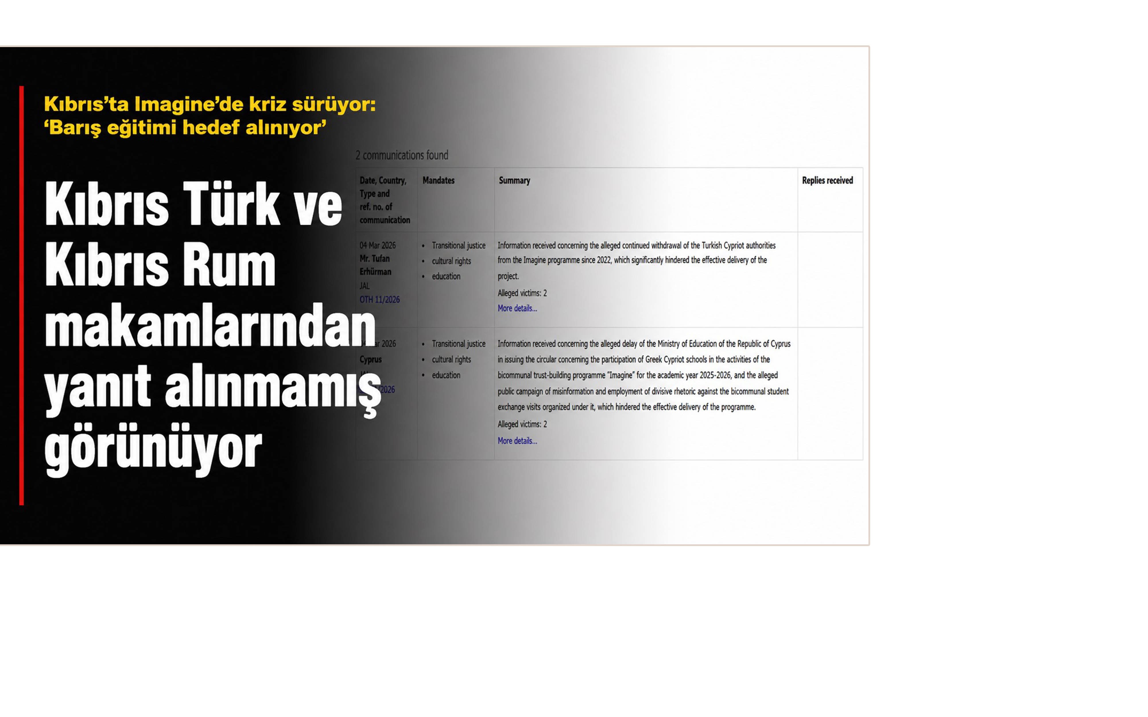 Imagine’de kriz sürüyor: Erhürman'dan ve Hristodulidis'den yanıt alınmamış görünüyor