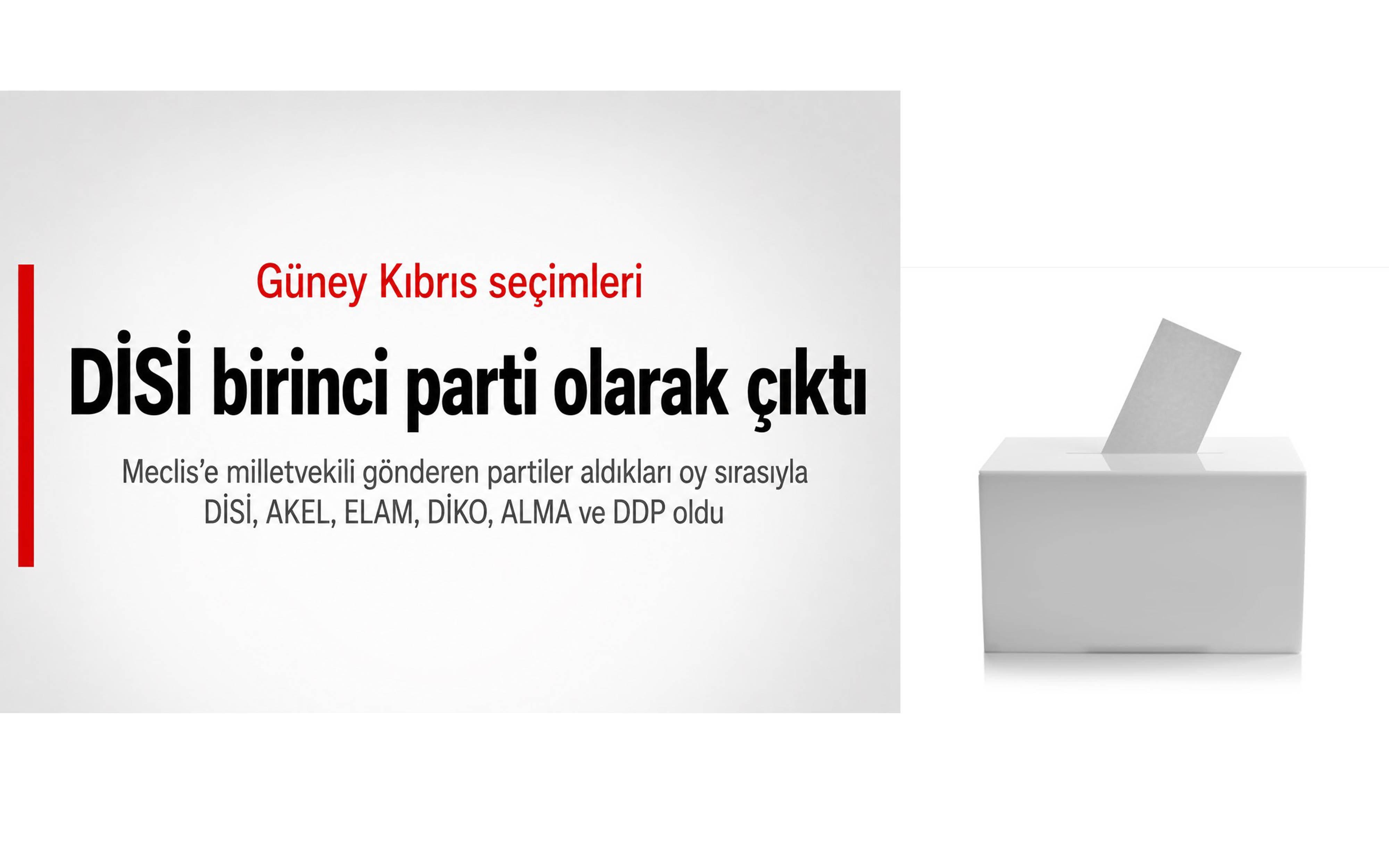 Güney Kıbrıs seçimlerinden DİSİ birinci parti olarak çıktı