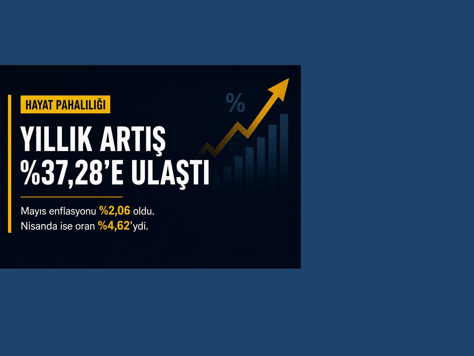 Yıllık hayat pahalılığı yüzde 37’nin üzerinde: Mayısta fiyat artışı sürdü