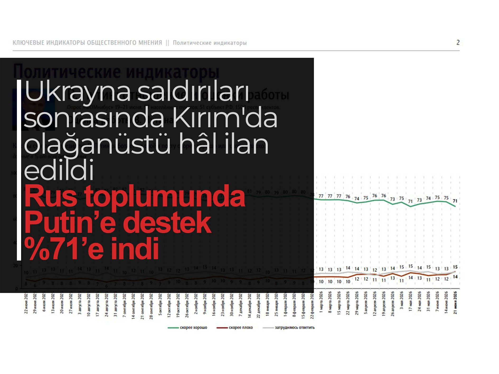 Ukrayna saldırıları sonrası Kırım'da olağanüstü hâl ilan edildi